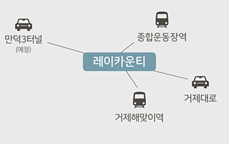 레이카운티입지분석