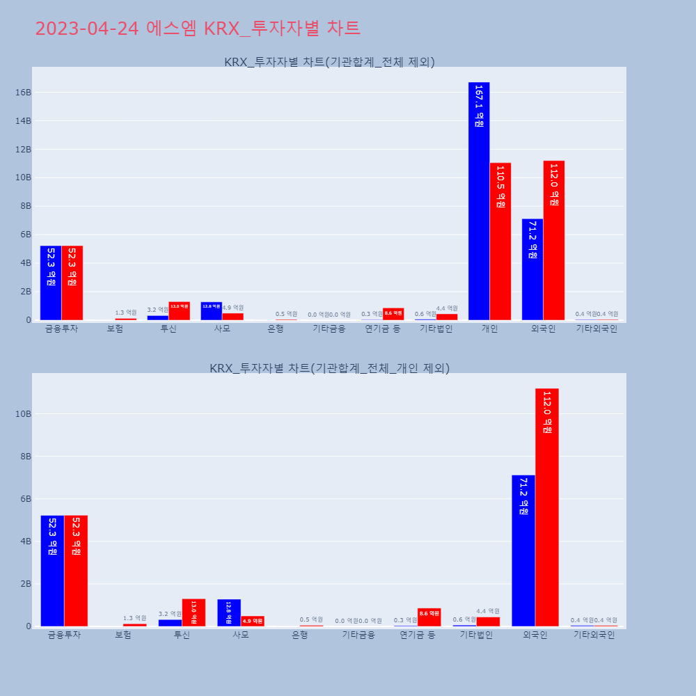 에스엠_KRX_투자자별_차트