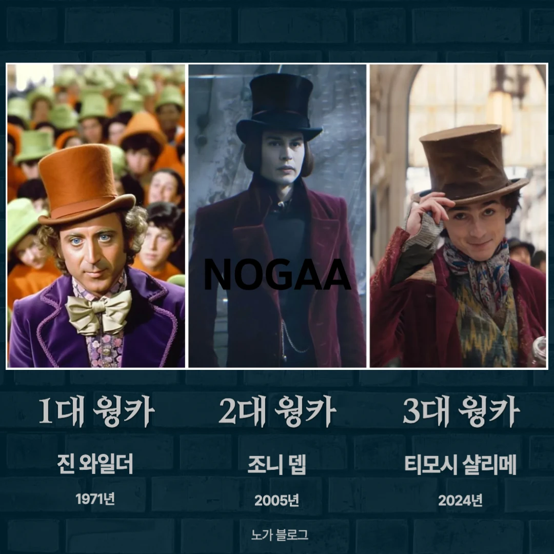 3대 웡카