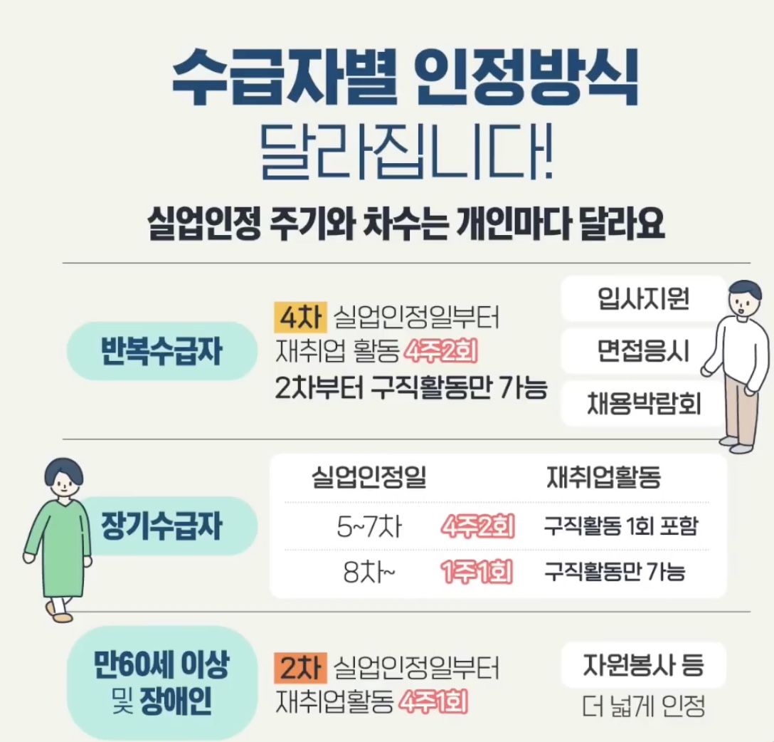 2023년 실업급여 신청방법 총정리