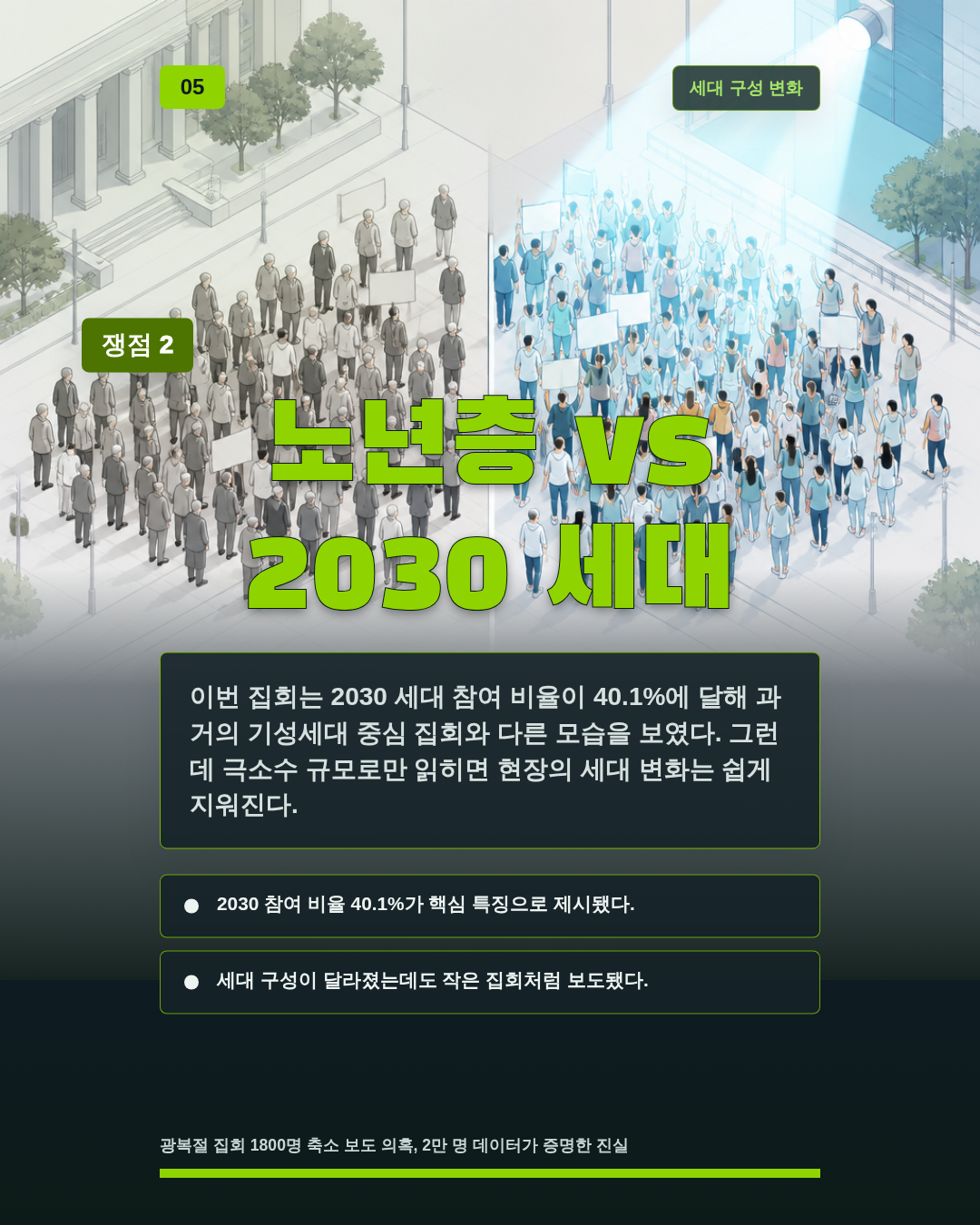 노년층 vs 2030 세대