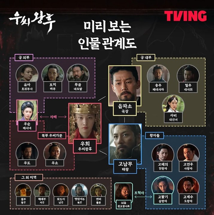 우씨왕후 인물관계도
