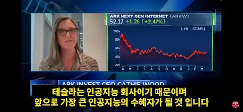 CNBC에서 캐시우드의 인터뷰 내용 (출처: 오늘의 테슬라 뉴스 03.31일자 방송 캡처)-1