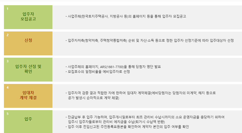 공공임대