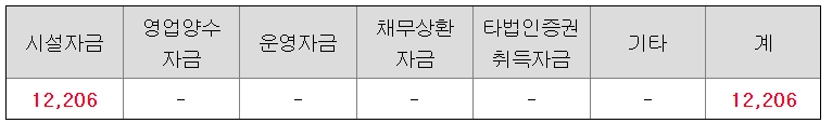 에스와이스틸텍-공모주-청약