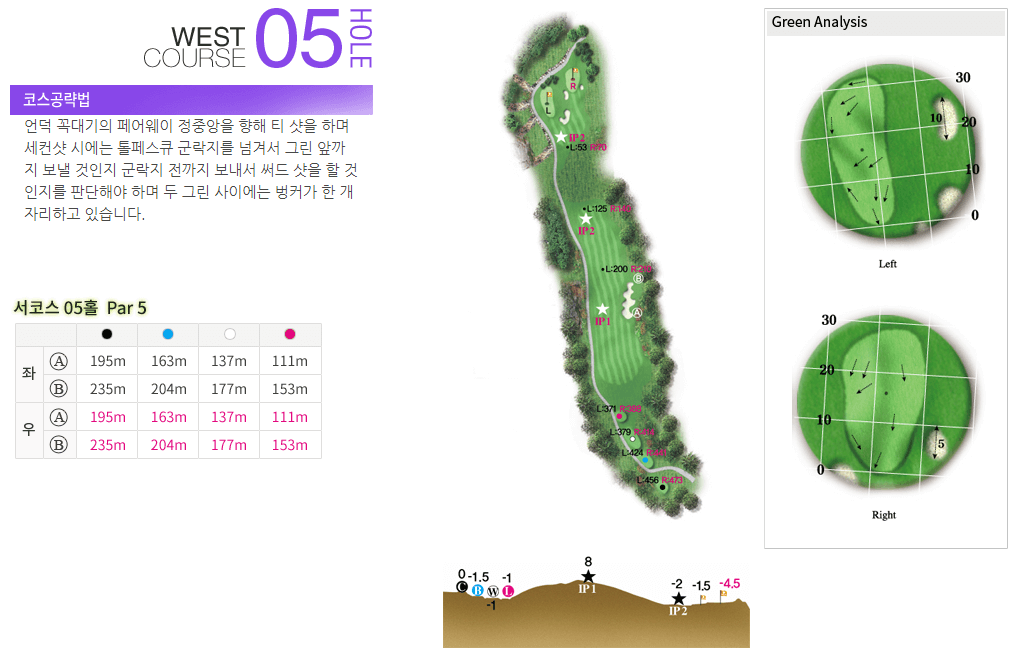 레인보우힐스 컨트리클럽 서코스 5