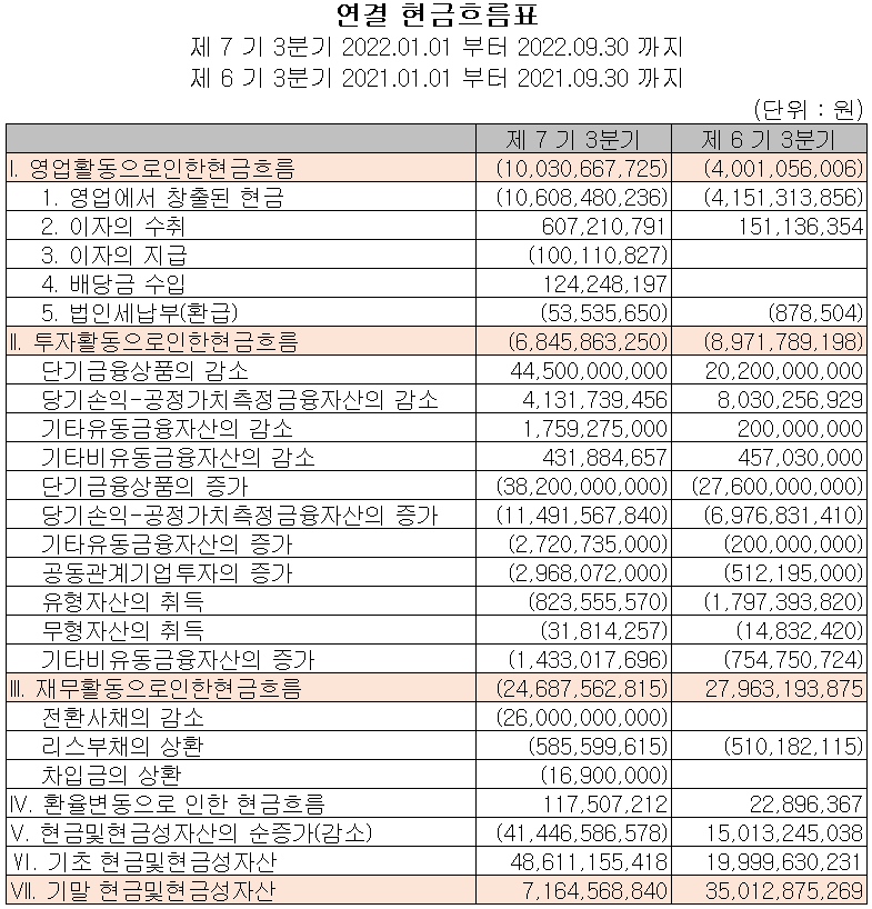 알체라 - 현금흐름표