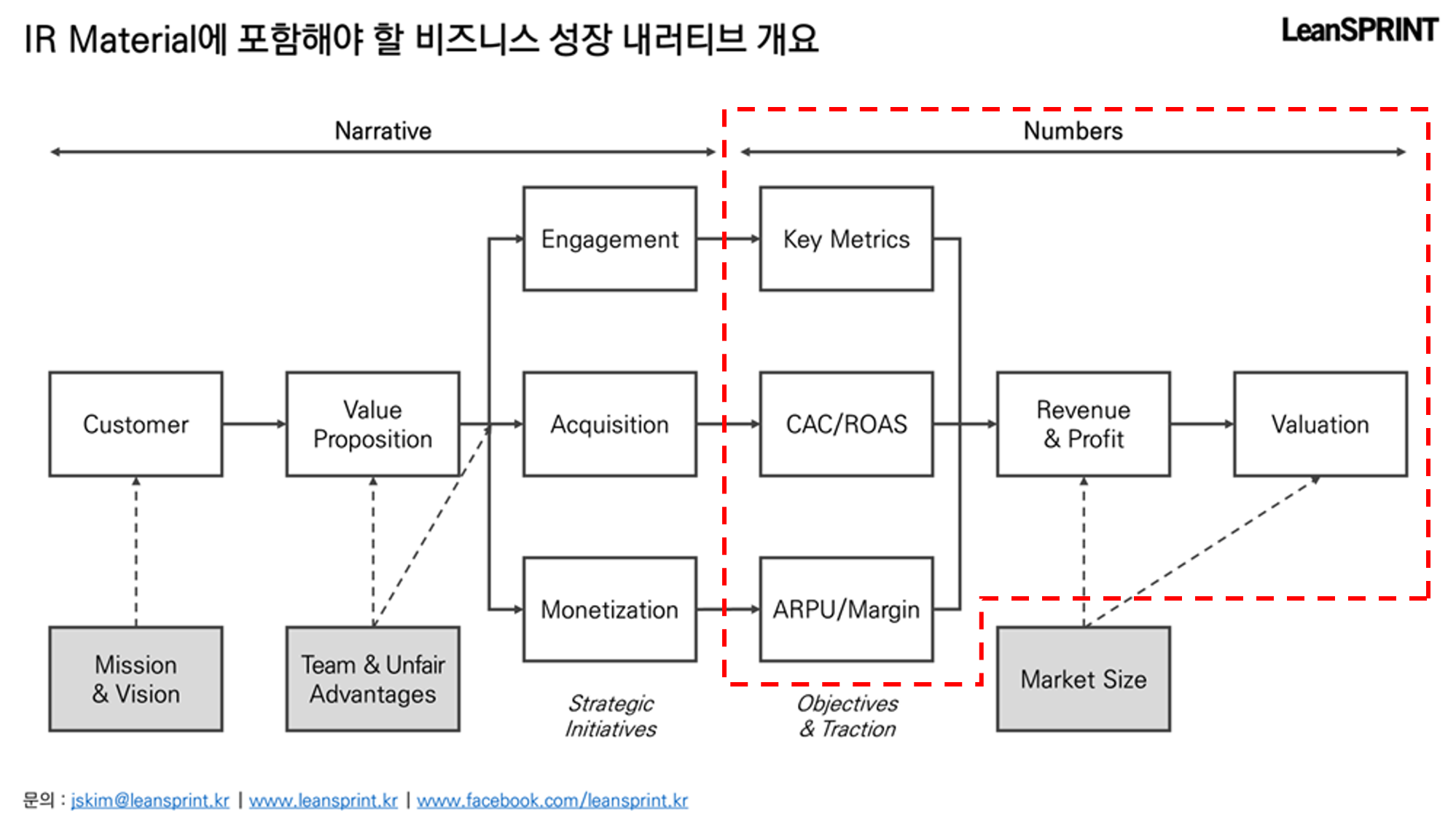 스타트업 IR 투자유치