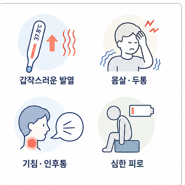 갑작스러운 발열, 몸살과 두통, 기침과 인후통, 심한 피로로 정리한 독감 증상