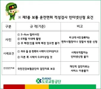 운전면허 적성검사가갱신준비물온라인장소기간과태료신체검사건강검진시력 등 총정리로_7