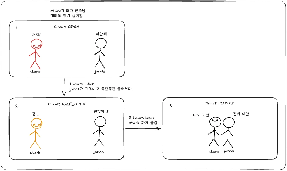 회복 탄력성