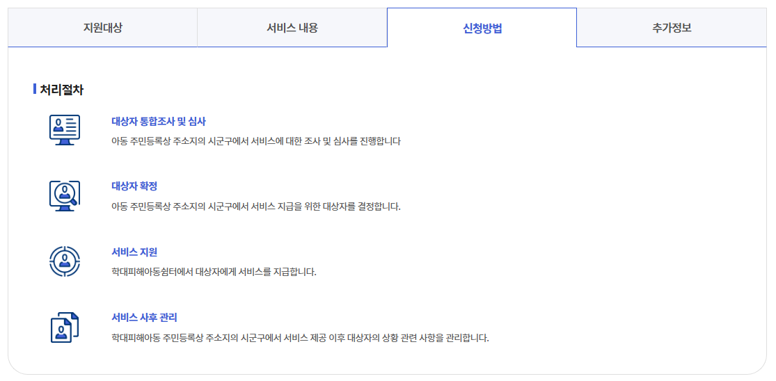 학대피해아동쉼터 지원기준정리