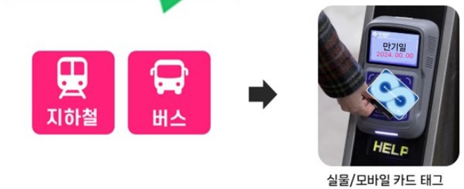 쉽고-빠르게-신청하는-기후동행카드-혜택-및-신청방법