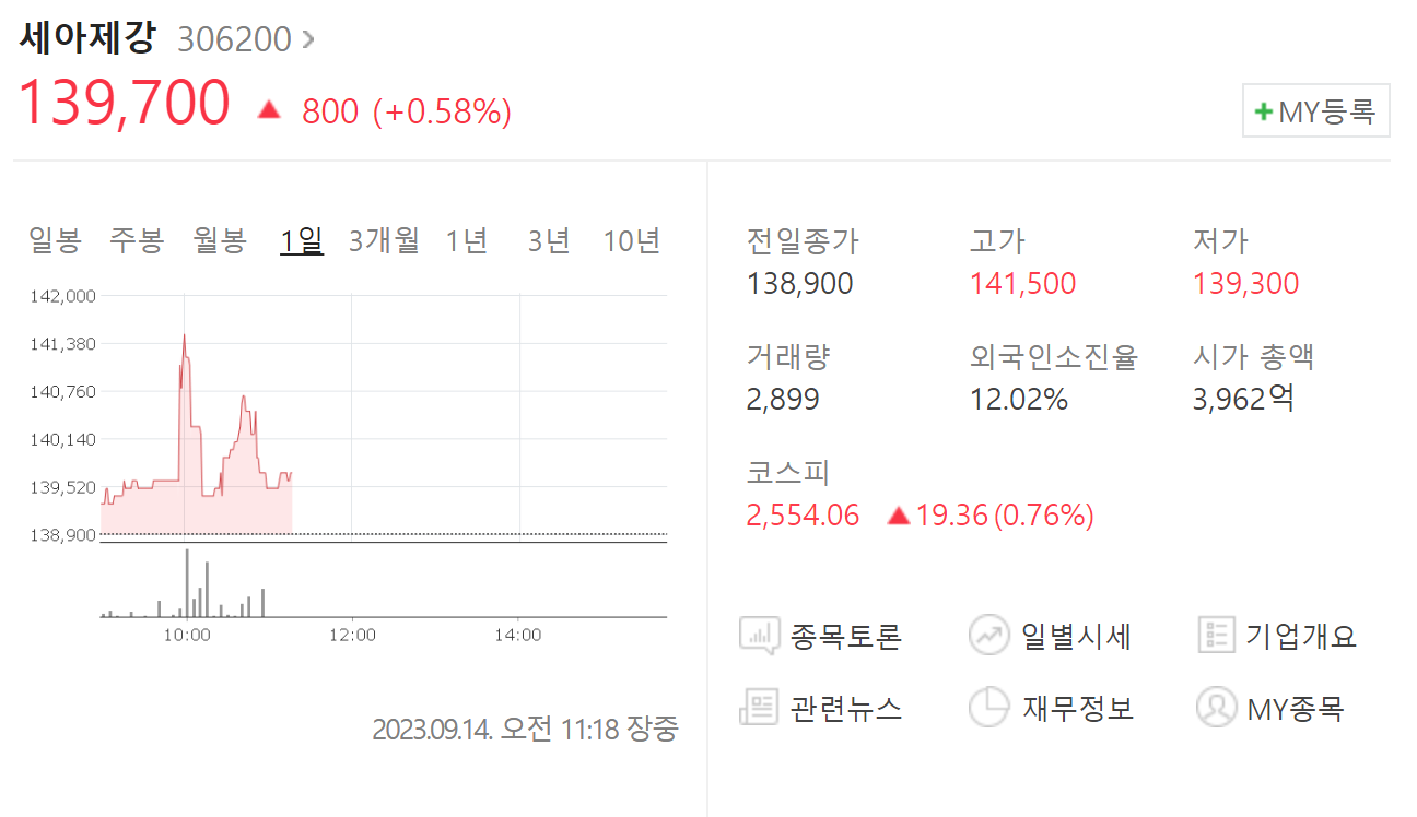 세아제강 주가