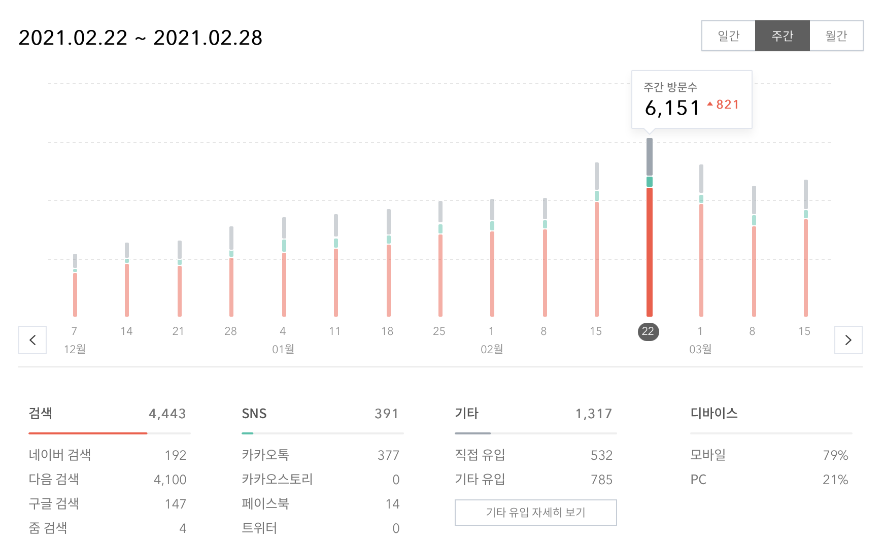방문유입