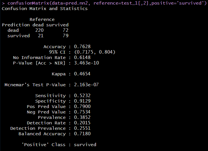 신경망모델 10 이미지