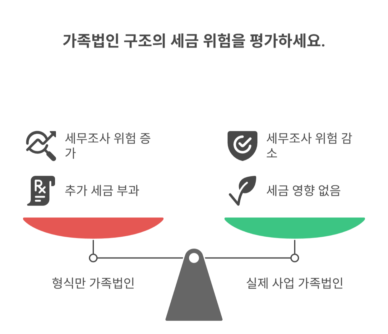 과세 예외 및 유의해야 할 조항은?
