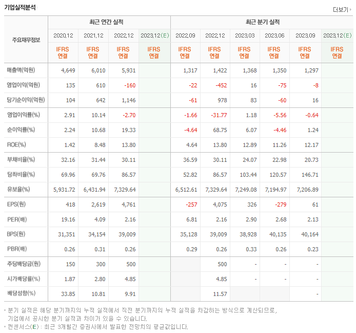 일신방직_실적