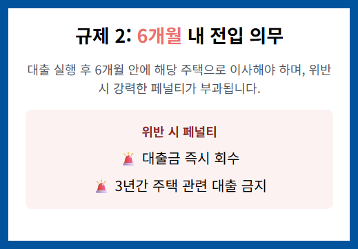 신혼부부 대출