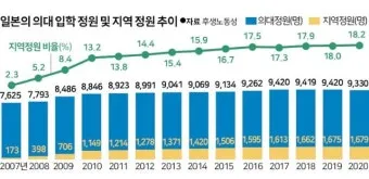 일본 인구 현황 행정구역 특징_11