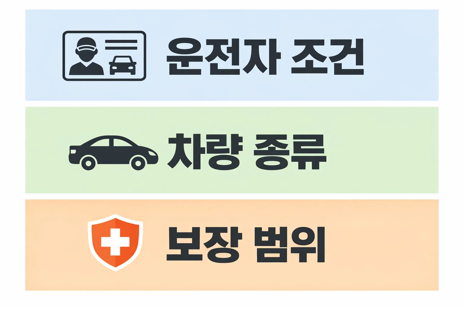 일일 자동차보험 보험료 계산에 영향을 주는 운전자 조건과 차량 종류별 보장 구조를 설명한 비교 이미지
