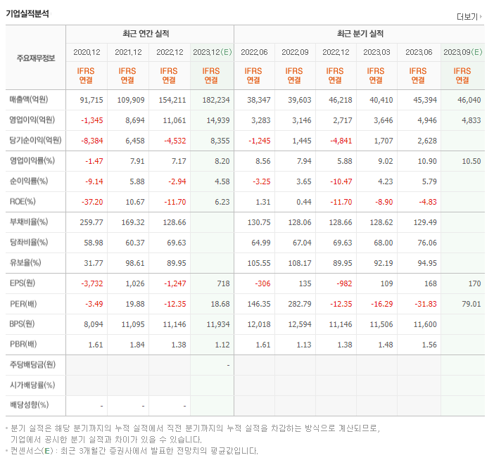 두산에너빌리티_실적자료