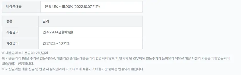 토스 비상금대출 금리