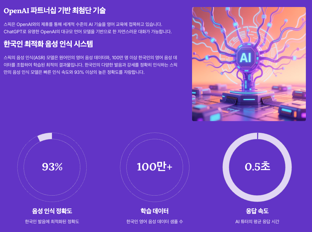 스픽의 혁신적 AI 기술 정리 인포그래픽 이미지