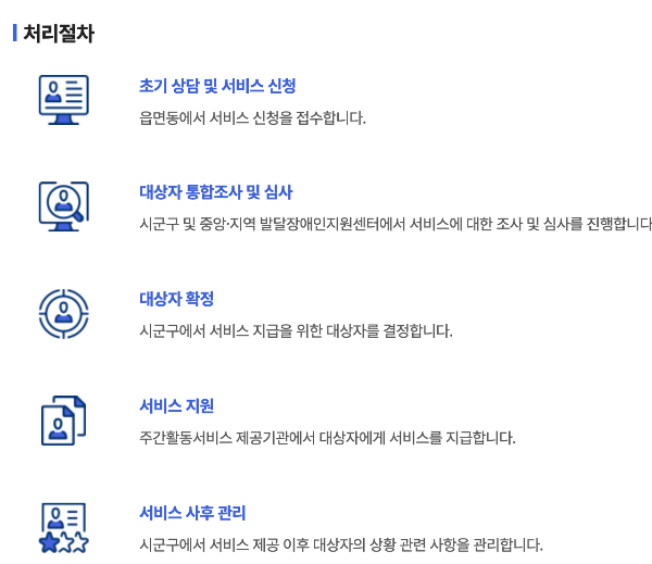 복지로 절차