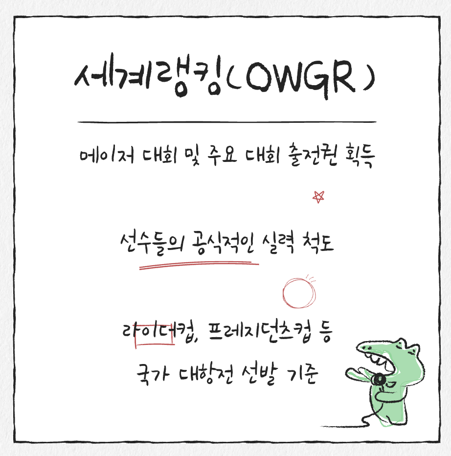 OWGR(세계랭킹)