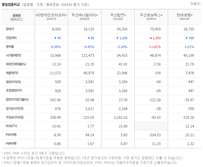 HD현대인프라코어_동종업비교자료