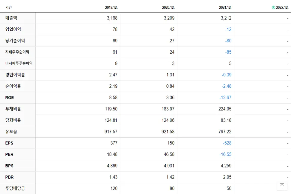 에스넷 재무제표