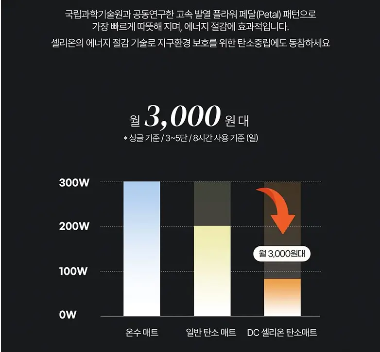 카본매트(탄소매트) 추천, 단점 및 장점