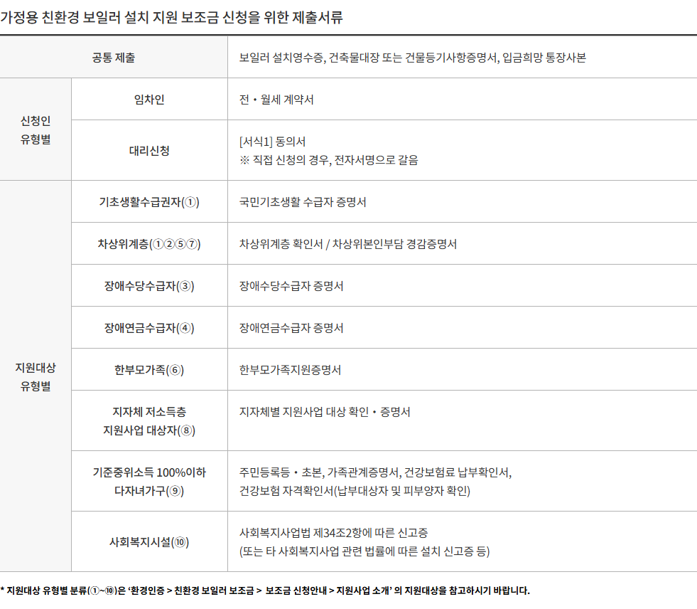 2025 친환경 보일러 보조금 60만원 받는 법 (출처 : 에코스퀘어)