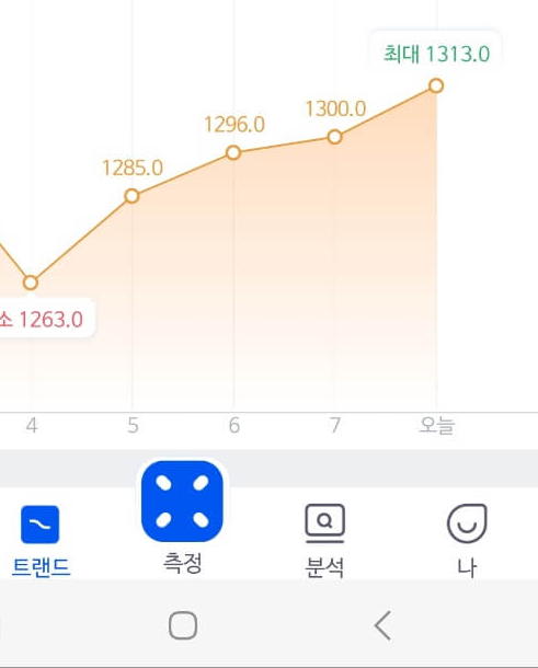 TRME 기초대사율 변화