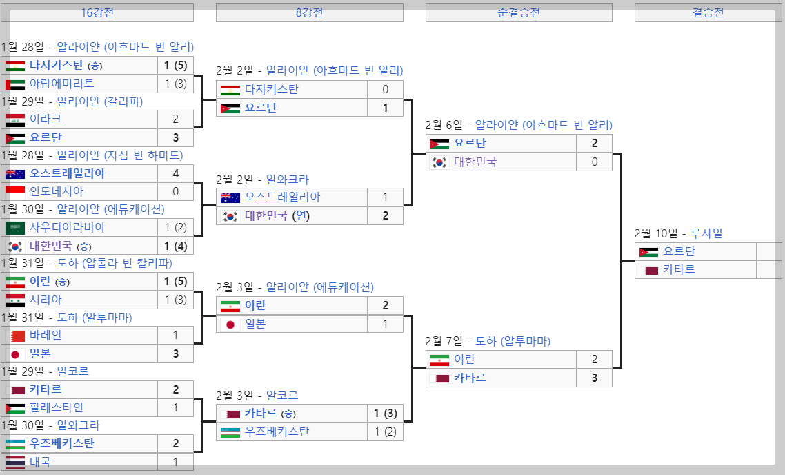 카타르 아시안컵 2023
