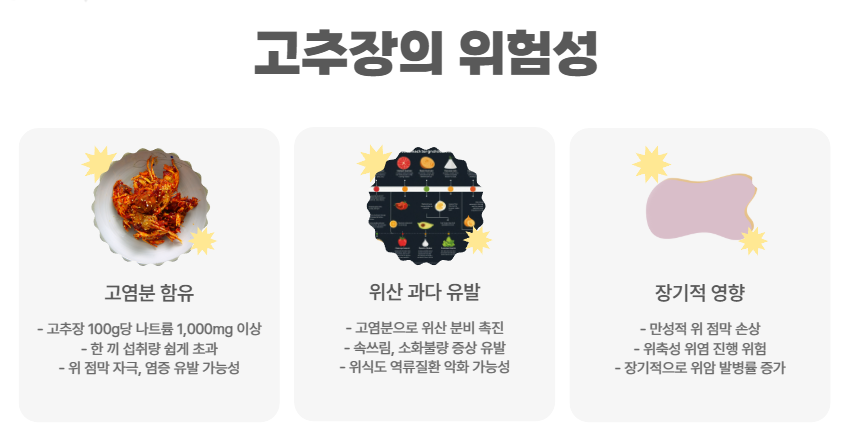 고추장의 위험성