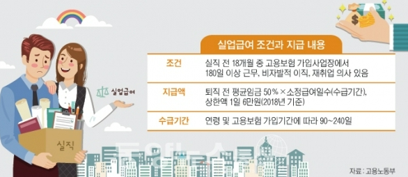 실업급여, 받을 수 있을까? 180일 조건부터 꼼꼼히 따져보기