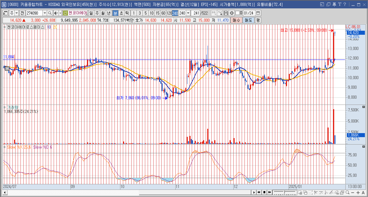 켄코아에어로스페이스 주가 우주항공 관련주