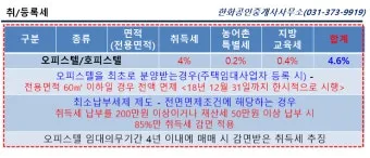 부동산 취등록세 계산기 자동으로 최종금액 계산하는 방법_21