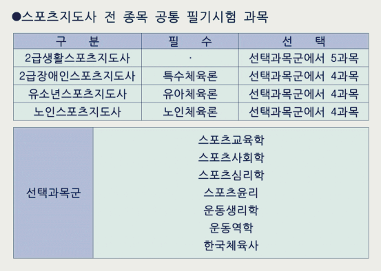 파크골프 지도자 자격증 필기시험 과목