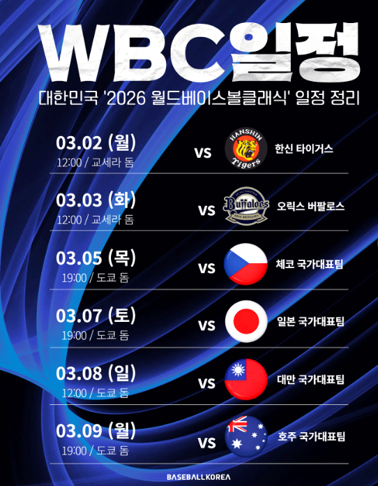 WBC 월드 베이스볼 클래식