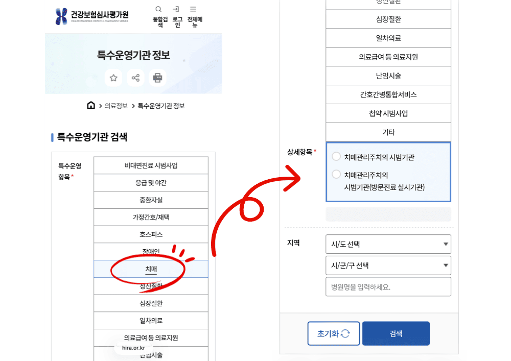 치매관리주치의 참여지역 확인하세요…전국 92개 시군구 확대