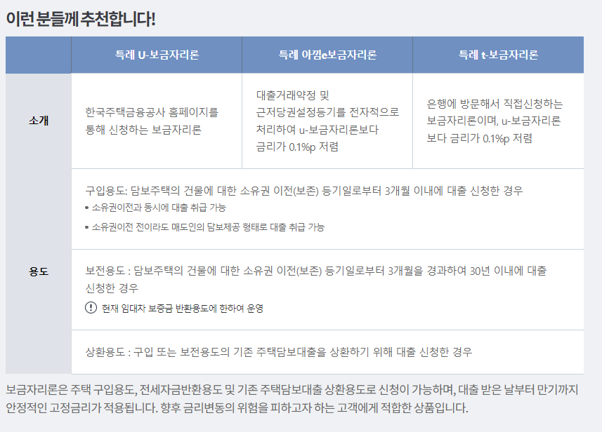 특례보금자리론 자격