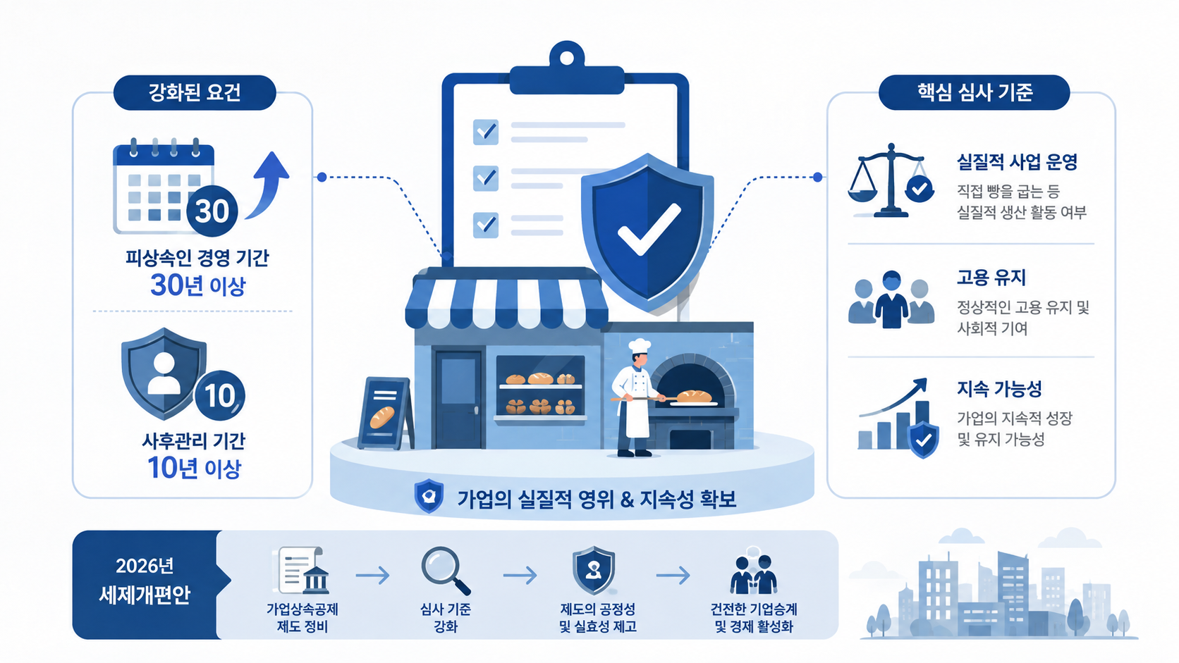 2026년 개정 세법안과 가업상속공제 심사 기준 강화 아이콘