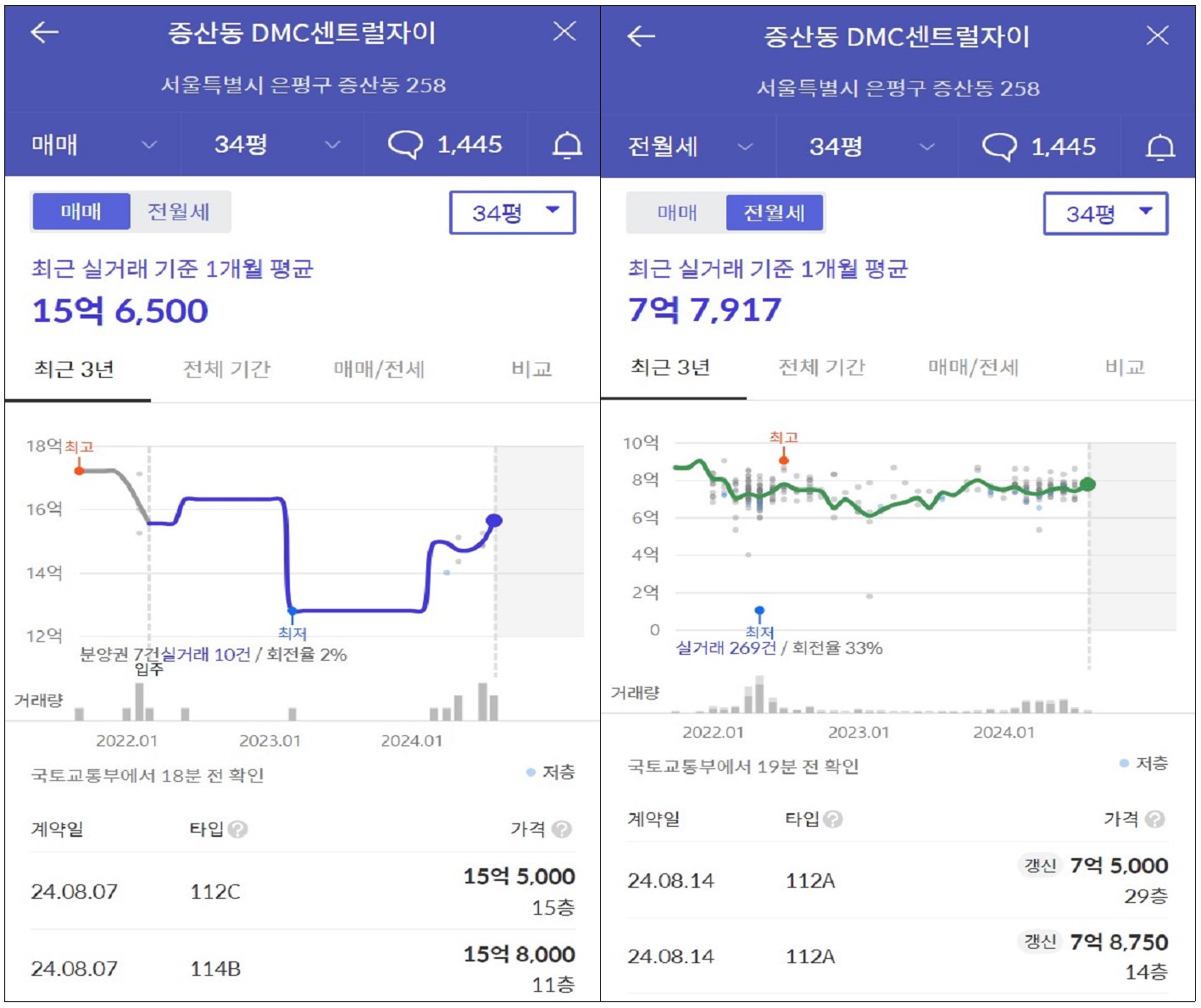 [7억 로또] DMC센트럴자이 줍줍 무순위 청약 계약취소 청약 신청
