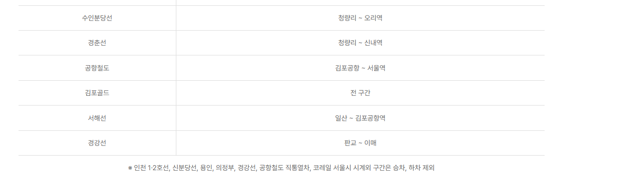 기후동행카드 사용구간(지하철)