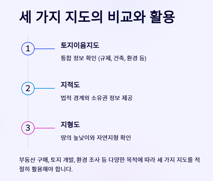 토지이음지도&amp;#44; 지적도&amp;#44; 지형도에 대한 총정리
