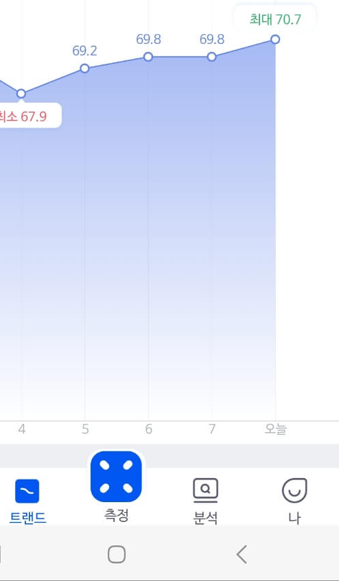 TRME 근육량 변화