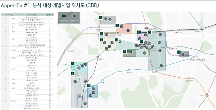 부동산 보고서, 부동산 시장 분석, 부동산 공급분석, 부동산 수요분석